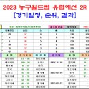 ＜농구월드컵＞ 2023 유럽 2차예선 경기일정 및 결과 [2023-02-25 12:00 현재] 이미지