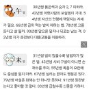 미리보는 띠별 내일의 운세 (2월6일)목요일 이미지