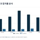 합격 경비지도사 1차 - 민간경비론 - 문제풀이 | 2025년 일반경비지도사 자격증 완전 정복! 시험 일정부터 합격 전략까지