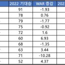 프로야구 23시즌 기대승수 기반 예상순위.twt 이미지