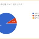 송림초등학교 | 인천송림초등학교 동인천EiE 동인천종로엠초등관학원 학부모만족도 조사 결과는?