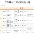동서건설기계주