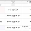피제이파이낸셜