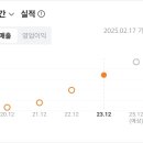 엘에스(LS)슈퍼