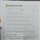 스마일재가센터 | [재가복지센터 창업], 재가복지센터 지정심사 시 &#39;심사기준표&#39;의 역할