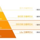 줌광고기획 이미지