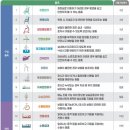 시흥시복지용구