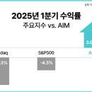 에임 디지털타임스
