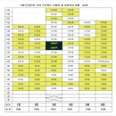 가좌동 두산위브 1,757세대 분양 및조합원 입주권매매 이미지