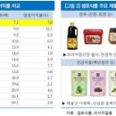 비욘드리서치