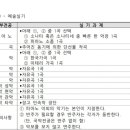 연세음악학원 이미지