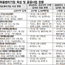 사회적협동조합 별동네공동체