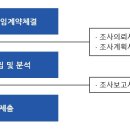 중앙신용정보 신용조사 재산조사 시스템 이용하세요 이미지