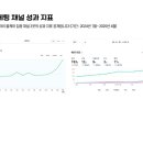 하이전다