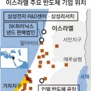 허브위