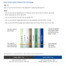 르노삼성자동차 원천점 | 크로마9, GX3000, 커넥티드 포함 풀패키지 시공후기 (Made by 카스페이스 의정부점)