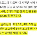 농심에서 알려주는 라면 2개 이상 끓일때 적절한 물+스프 양 이미지