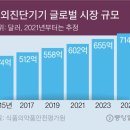 글로벌구멍가게