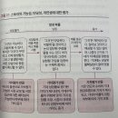 유한회사 무진산업 | [독서] 내러티브 앤 넘버스_스토리와 숫자의 주인이 되는 법