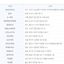 오태NG24시 이미지