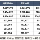 (유)신영에너지 이미지