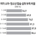 녹색주의보 이미지