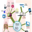 나라광고산업