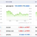 에스디에스케이서울