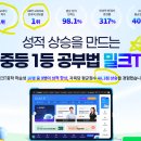 신최강영어최강수학학원 | 중학교수학 시험대비,밀크티중학 심화수학 활용방법 (밀크티후기)