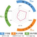 지수개발
