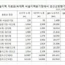 08년 12월 25일 비슬지맥 1구간(숲재~비오재) 산행 이미지