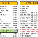삼일보신 이미지