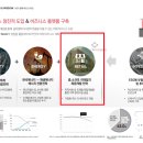 떠오름충전소 이미지