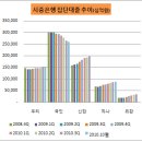 아직도 상황 파악이 안되나본데... 이미지