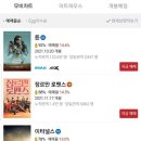 듄 CGV 예매율 1위로 역주행 ㄷㄷ 이미지