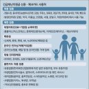삼성농업협동조합주유소 이미지