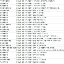 O.K 동물병원 이미지