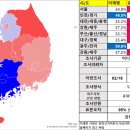 리얼리서치 여론조사 윤석열43.4% 이재명40.6%(2.8%차이) 이미지