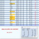 2026 CQ WPX CONTEST CW LOG 이미지