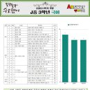 지산중학교 이미지