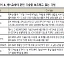 에스엔메드 | [자투리 투자 나침반] 인구고령화 이슈는 ing형…헬스케어 섹터 상대적 강세 지속된다