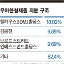 DH정보통신 이미지