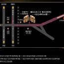 페리스타 구로점 이미지