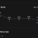 (주)엠게임 | 귀혼M 후기 쿠폰 다양한 직업의 횡스크롤 RPG