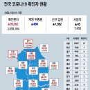 2월 22일 화요일 간추린 뉴스와 날씨 이미지