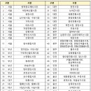 상품권114 이미지