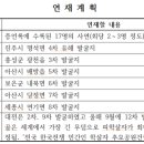 한국전쟁 진주지역 이미지