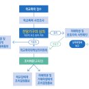 행정사사무소 활로 이미지