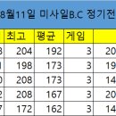 8월11일 미사일B.C 정기전 이미지