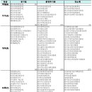 주식회사 에스알기획 티스토리